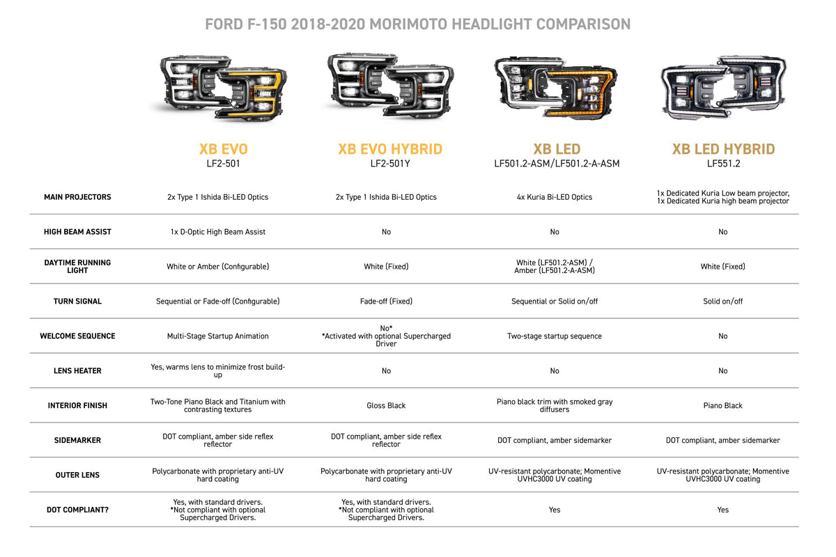 2018-2020 F-150 XB Evo LED Headlights