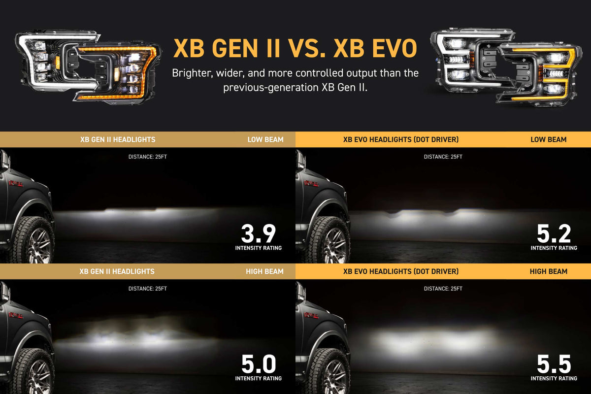 2018-2020 F-150 XB Evo LED Headlights