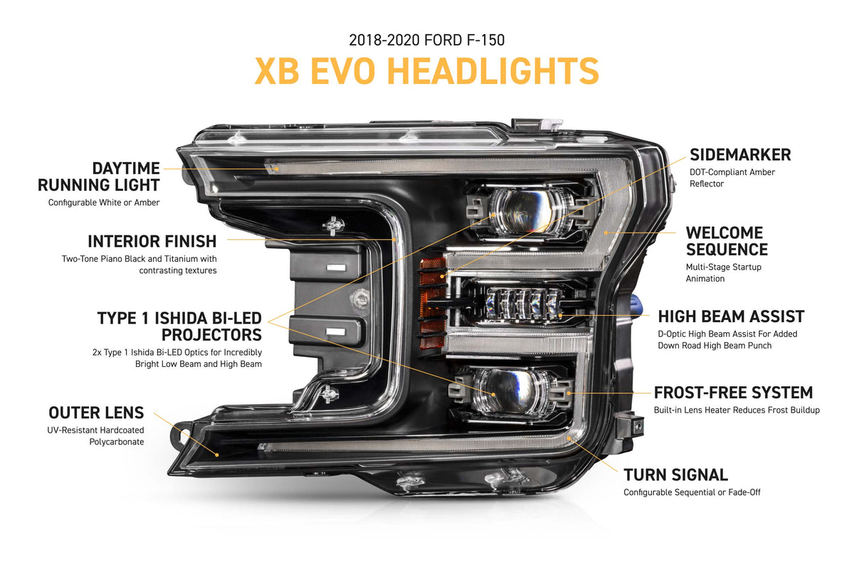 2018-2020 F-150 XB Evo LED Headlights