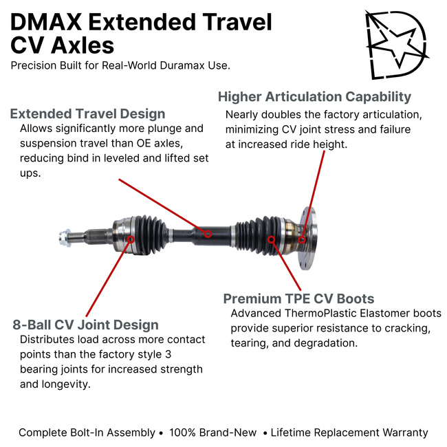 2011-2014 Duramax Extended Travel Front CV Axle Assembly (DMAX-8253-EXT)