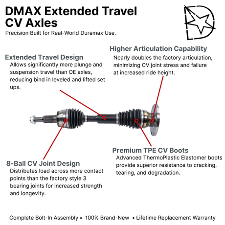 2011-2014 Duramax Extended Travel Front CV Axle Assembly (DMAX-8253-EXT)