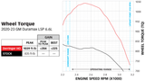 Derringer HO Dyno Torque Chart