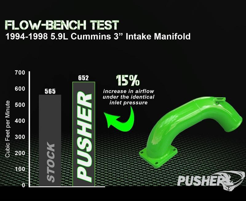 *Discontinued* 1994-1998 Cummins Aluminum Intake Manifold (PDC9498IMA)-Intake Manifold-Pusher-Dirty Diesel Customs