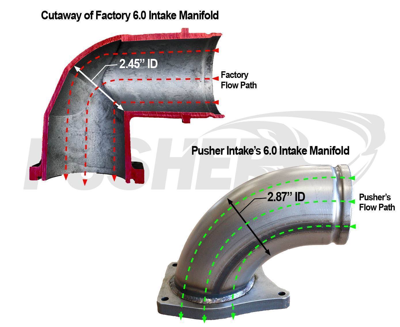*Discontinued* 2005-2007 Powerstroke Aluminum Intake Manifold (PFP0507IMA)-Intake Manifold-Pusher-Dirty Diesel Customs