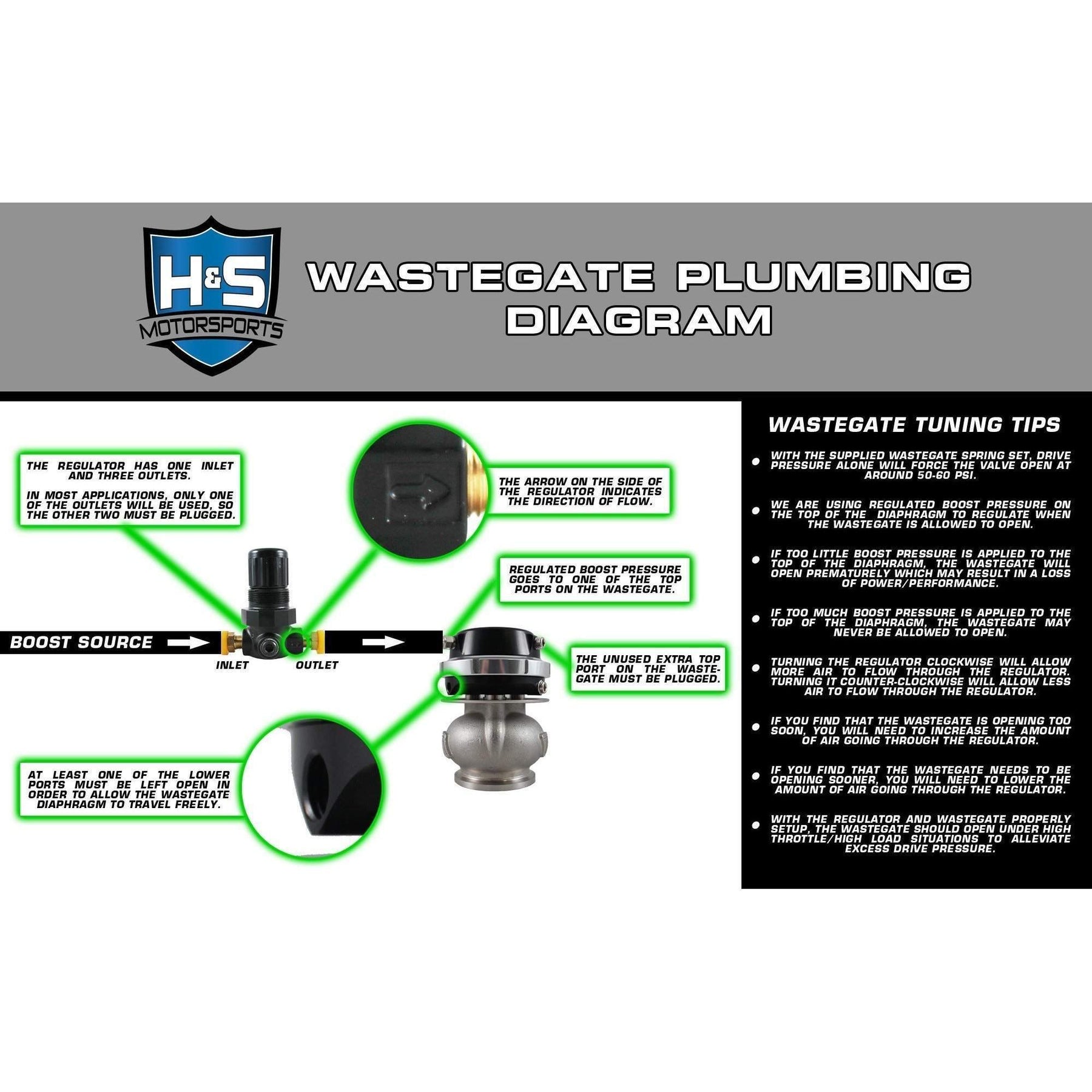 *Discontinued* 2008-2010 Powerstroke 6.4L Wastegate Kit (342001)-Wastegate-H&S Motorsports-342001-Dirty Diesel Customs
