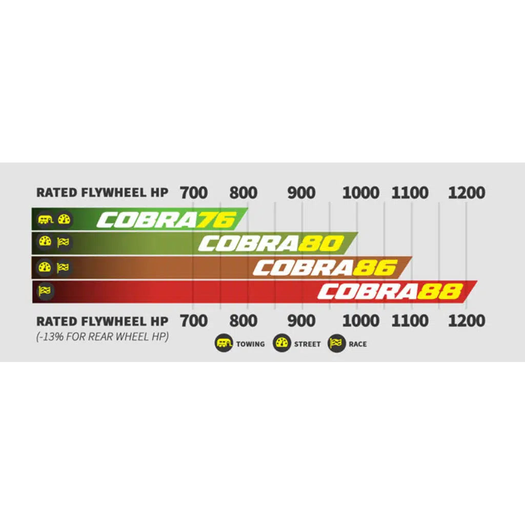 *Discontinued* 2013-2018 Cummins Cobra Twin Turbo Kit (104579x)-Turbo Install Kit-BD Diesel-Dirty Diesel Customs