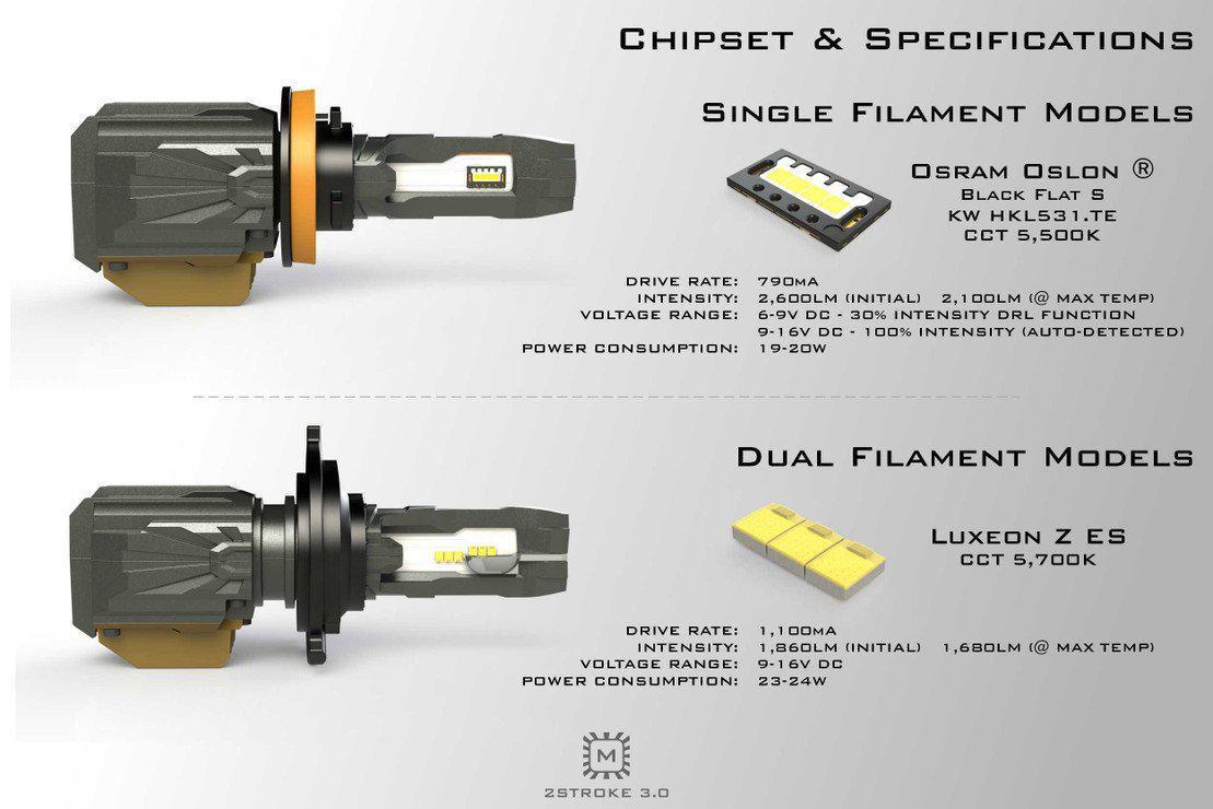 *Discontinued* D2S: 2Stroke 3.0 (Individual) (LED1521)-LED Bulb-Morimoto-Dirty Diesel Customs