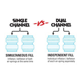 *Discontinued* Universal Dual Channel Wireless 2nd Gen W/O Compressor (w/Onboard Air) (HP20325)-Wireless Air Spring Controller-PACBRAKE-Dirty Diesel Customs