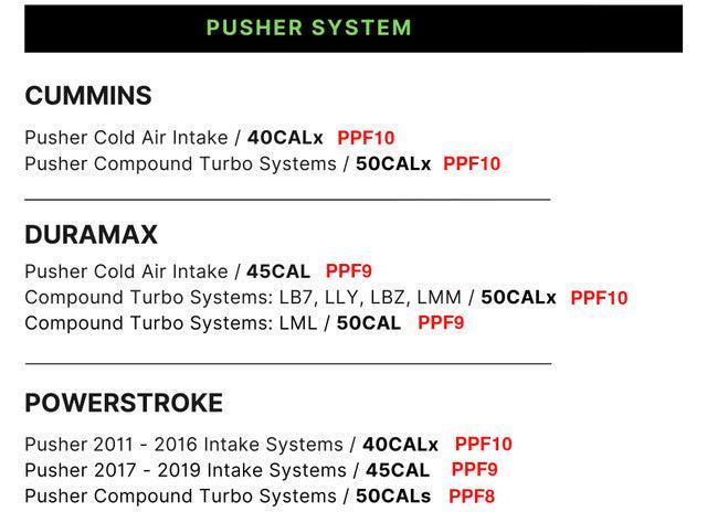 Pusher Pre-Filter Sock (PPFX)-Filter Wrap-Pusher-Dirty Diesel Customs