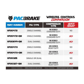 Universal Dual Channel Wireless 2nd Gen W/ Remote (HP20325-R)-Wireless Air Spring Controller-PACBRAKE-HP20325-R-Dirty Diesel Customs