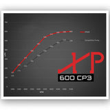Universal Industrial Injecton XP 600 CP3 Fuel Pump (XP600C)-Injection Pump-Industrial Injection-Dirty Diesel Customs