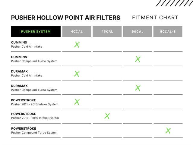 Universal Pusher Hollow Point Air Filter (P50CALXX)-Air Filter-Pusher-Dirty Diesel Customs