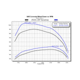 Dyno chart for a 2024 L5P Duramax on Edge EZ Level 5, showing 487hp and 1044 lb-ft versus 424hp and 904 lb-ft stock