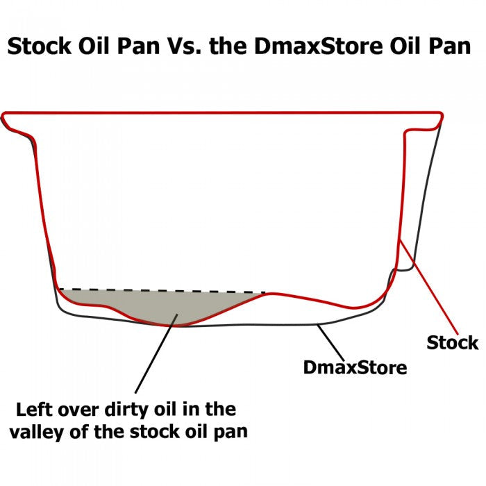 2001-2010 Duramax High Capacity Aluminum Oil Pan (DMAX-OP-0110)