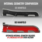 Internal geometry comparison: BD Duramax manifold delivers 5 percent increase in flow over factory