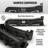 BD versus OEM Duramax manifold comparison: 65 percent thicker walls, high-silicon ductile iron