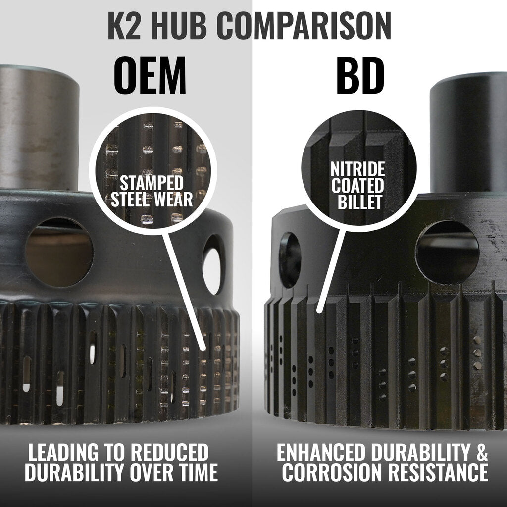 BD Diesel AISIN AS69RC 2WD Left Hand PTO - si aisin hub comparison r1a