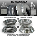 BD Diesel AISIN AS69RC 2WD - si aisin pistoncomparison r1