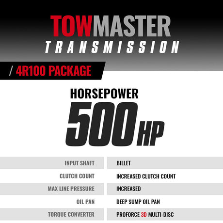 1999-2003 Powerstroke 4WD TowMaster 4R100 Transmission & Converter Package (1064444BM)