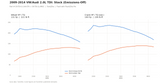 Stock Emissions-Off dyno graph