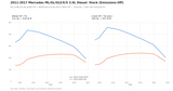 Stock Emissions-Off dyno graph