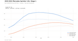 Stage 1 dyno graph