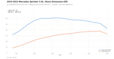 Stock Emissions-Off dyno graph