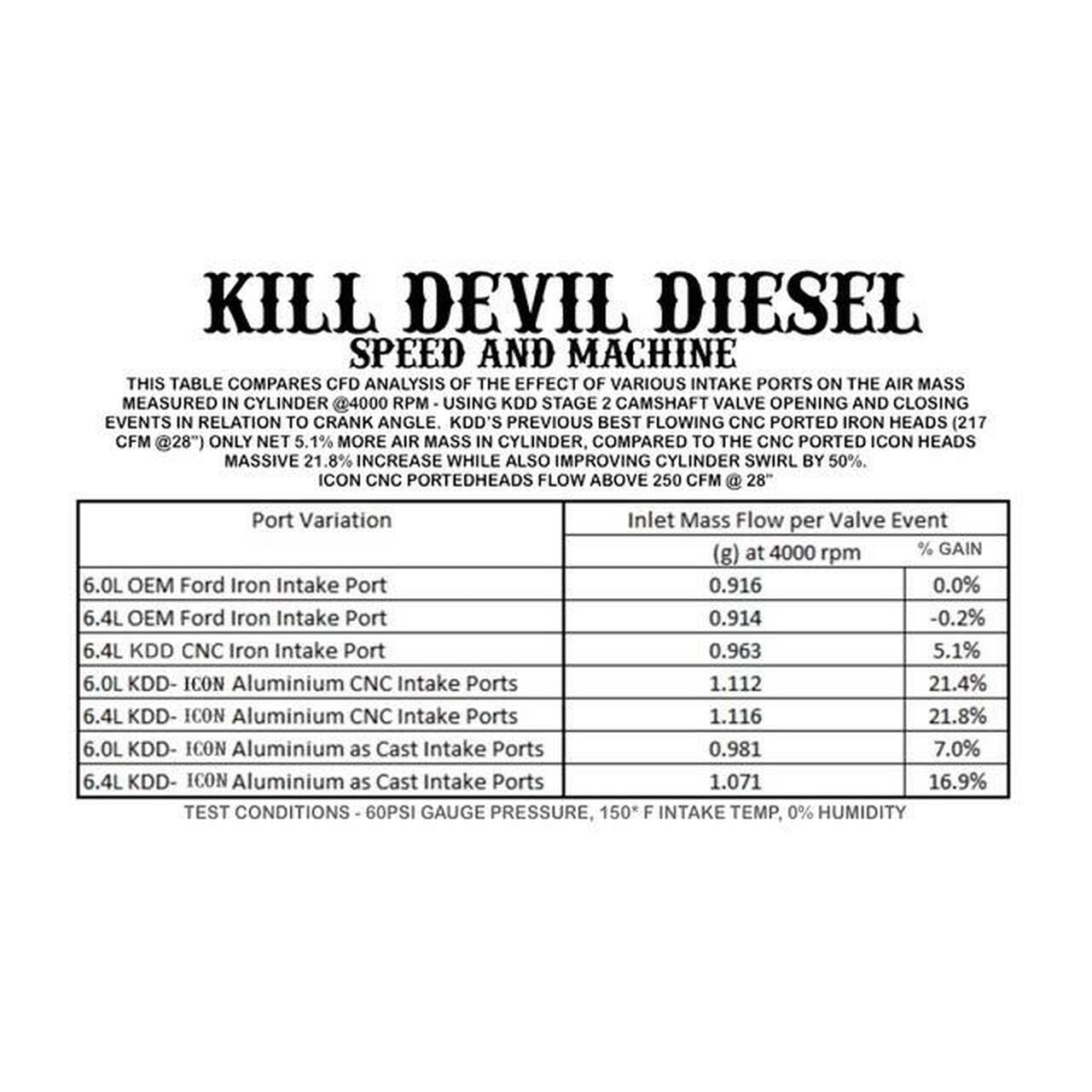 2003-2007 Powerstroke ICON Series Aluminum O-Ringed Cylinder Heads -Street Port (KDD-HSP600)-Cylinder Head-Kill Devil Diesel-Dirty Diesel Customs