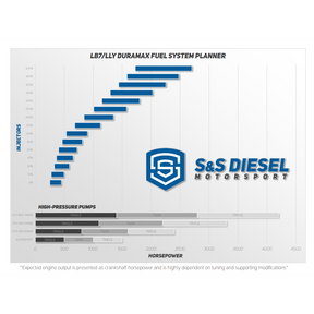 2004.5-2005 Duramax 10%-500% Fuel Injectors (LLY-10SAC)-Performance Injectors-S&S Diesel-Dirty Diesel Customs