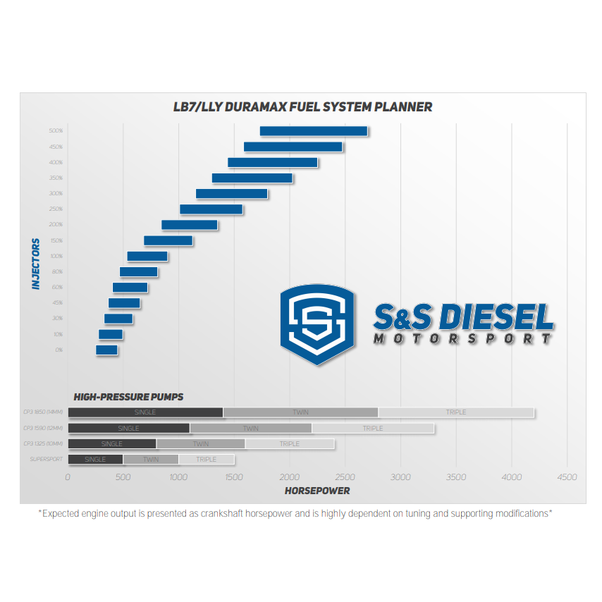 2004.5-2005 Duramax 10%-500% Fuel Injectors (LLY-10SAC)-Performance Injectors-S&S Diesel-Dirty Diesel Customs
