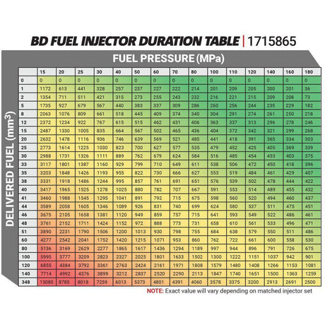 2004.5-2007 Cummins 60HP-120HP Injector (1715865)-Performance Injectors-BD Diesel-Dirty Diesel Customs