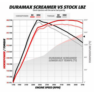 2004.5-2010 Duramax Screamer Turbo (1045840)-Stock Turbocharger-BD Diesel-1045840-Dirty Diesel Customs