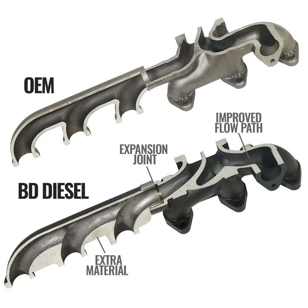 2007.5-2012 Cummins Screamer Turbo Manifold Package (1045870)-Turbo Kit-BD Diesel-Dirty Diesel Customs
