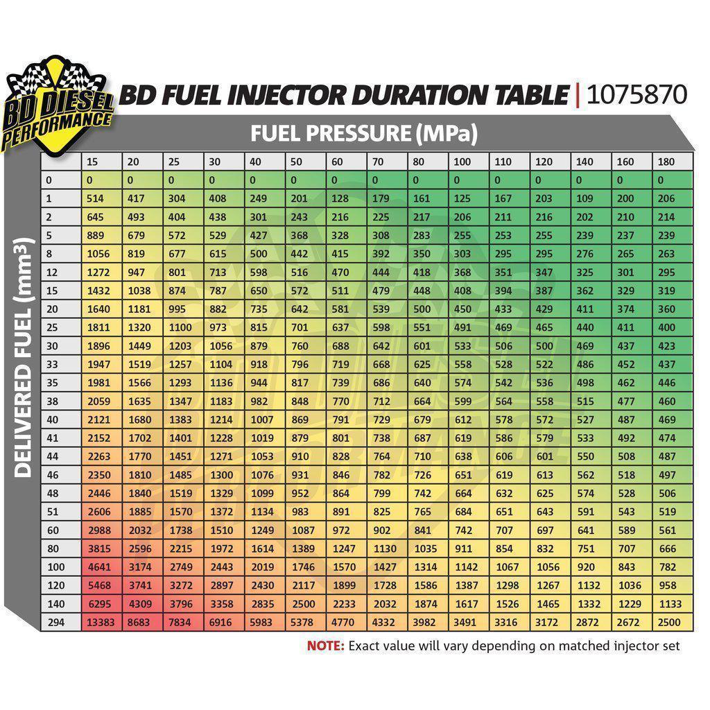 2007.5-2018 Cummins CR 60HP-120HP Injector (171587x)-Performance Injectors-BD Diesel-Dirty Diesel Customs