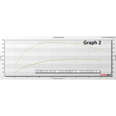 2008-2010 Powerstroke KC Fusion Stage Low Pressure Turbocharger (302082)-Stock Turbocharger-KC Turbos-Dirty Diesel Customs