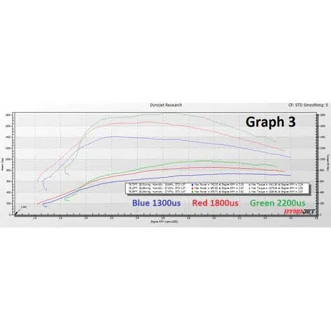 2008-2010 Powerstroke KC Fusion Stage Low Pressure Turbocharger (302082)-Stock Turbocharger-KC Turbos-Dirty Diesel Customs