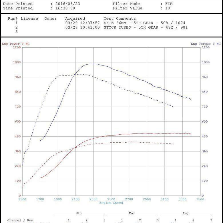 2010-2012 Cummins 6.7 SX-E Single Turbo Kit (212002-6X)-Turbo Kit-H&S Motorsports-Dirty Diesel Customs