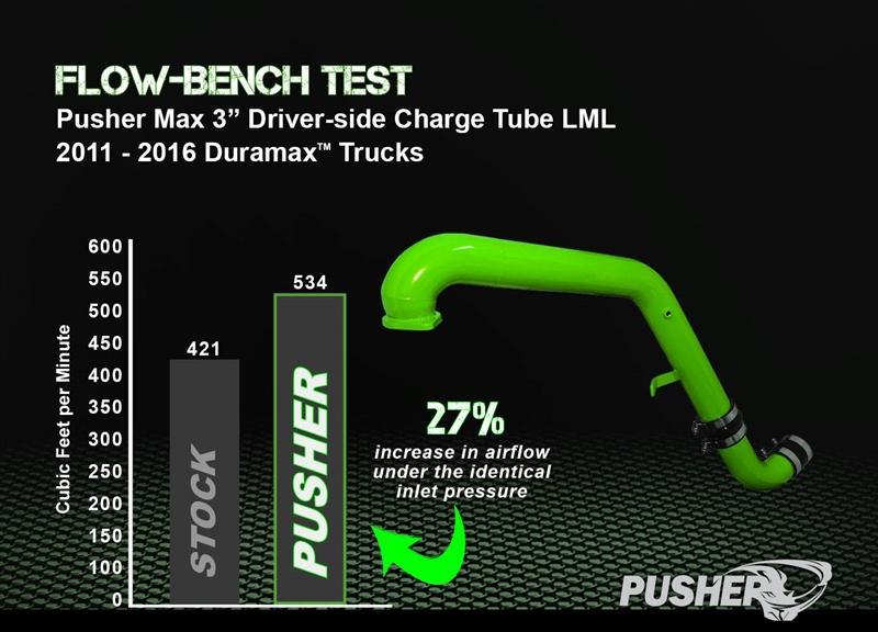 2011-2016 Duramax HD Passenger Charge Charge System (PGD1116BT)-Intercooler Piping-Pusher-Dirty Diesel Customs