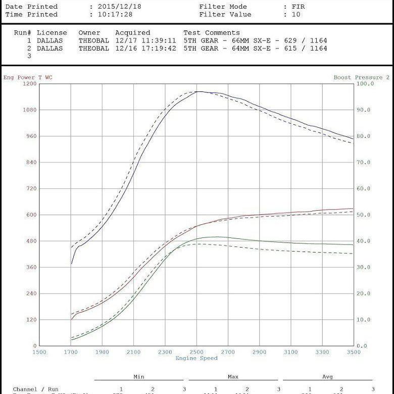 2011-2016 Powerstroke SX-E Turbo Kit (122007)-Turbo Kit-H&S Motorsports-Dirty Diesel Customs