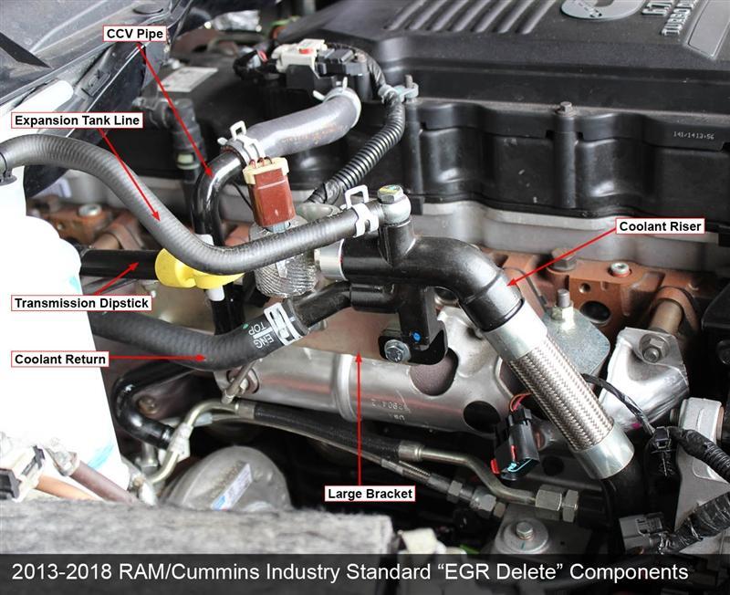 2013-2018 Cummins Coolant Reroute Kit (PRC1318CRR)-Coolant Bypass Kit-Pusher-PRC1318CRR-Dirty Diesel Customs