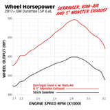 2017-2019 Duramax L5P Derringer GEN2 Tuner without I-Dash (66652)-Tuning-Banks Power-Dirty Diesel Customs