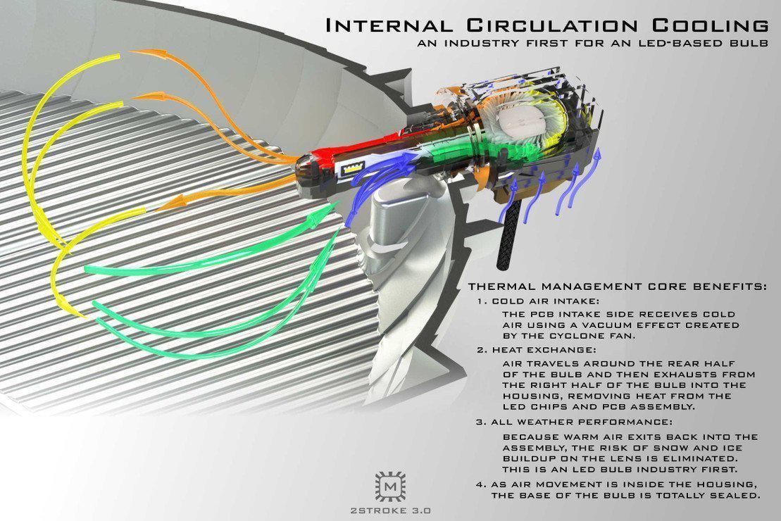 H7: Morimoto 2Stroke 3.0 (Individual) (LED1526)-LED Bulb-Morimoto-Dirty Diesel Customs