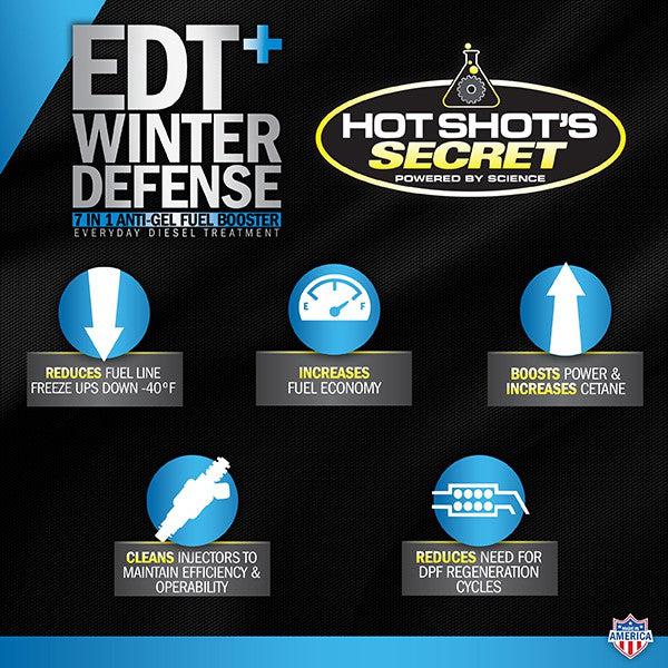 Hot Shot's EDT+ Winter Defense (EDTWAG)-Fuel Additive-Hot Shot's Secret-Dirty Diesel Customs