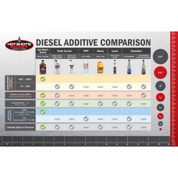 Hot Shot's Secret Diesel Extreme Injector Cleaner + Cetane Booster (P040416Z)-Fuel Additive-Hot Shot's Secret-Dirty Diesel Customs
