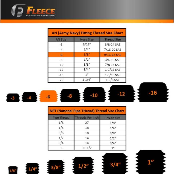 Universal -6 to 9/16"-18 Straight Male Black w/ O-Ring (FPE-APT-916-06)-Adapters-Fleece Performance-Dirty Diesel Customs