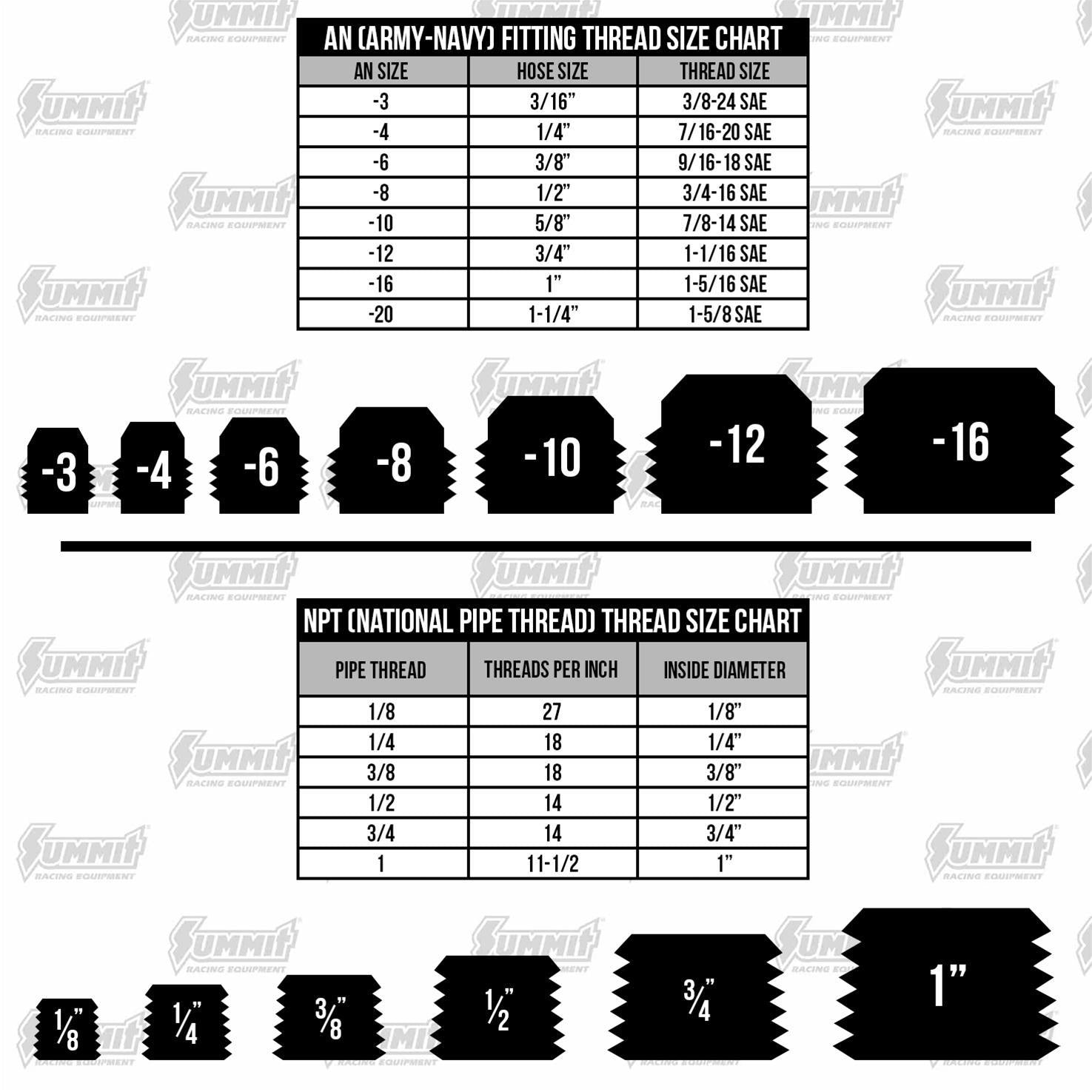 Universal M22x1.5 to -10AN Male/Male Aluminum (FPE-34578-A)-Fittings-Fleece Performance-Dirty Diesel Customs