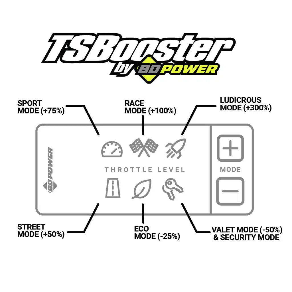 VW / Audi / Porsche Throttle Sensitivity Booster V3.0 (1057942)-Throttle Sensitivity Booster-BD Diesel-1057942-Dirty Diesel Customs