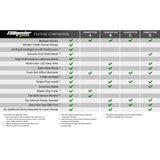 VW / Audi / Porsche Throttle Sensitivity Booster V3.0 (1057942)-Throttle Sensitivity Booster-BD Diesel-Dirty Diesel Customs