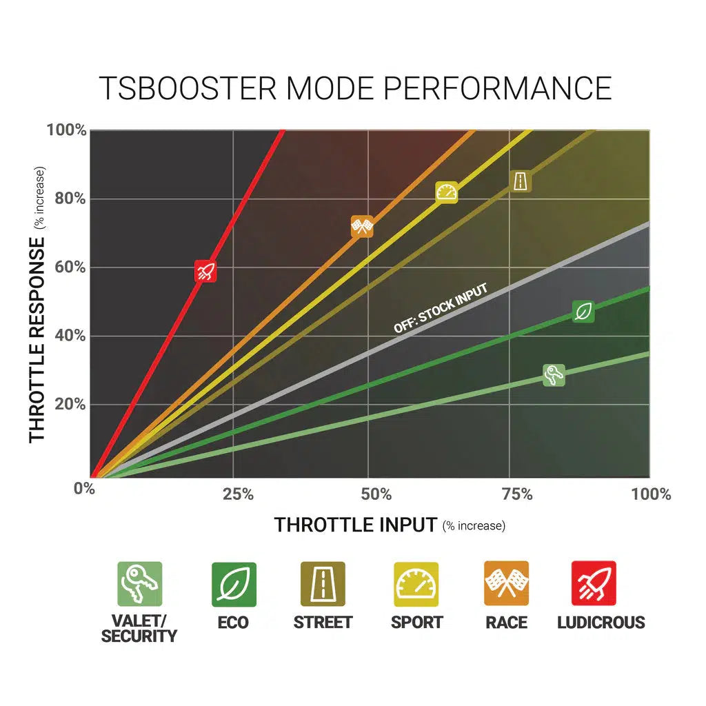 VW / Audi / Porsche Throttle Sensitivity Booster V3.0 (1057942)-Throttle Sensitivity Booster-BD Diesel-Dirty Diesel Customs